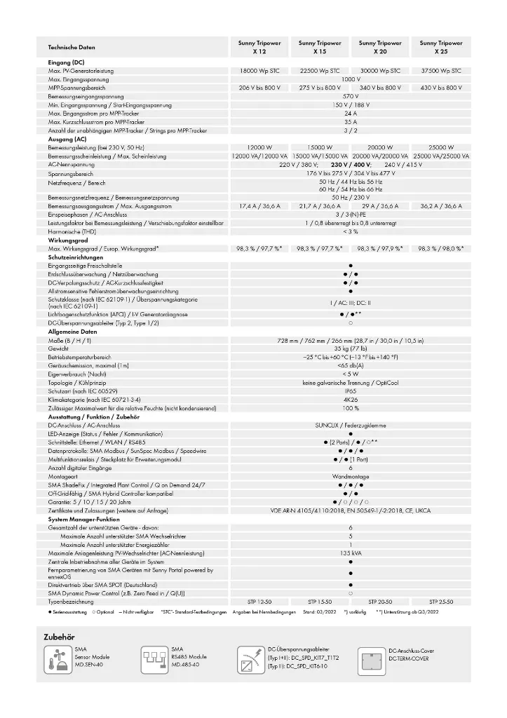 Datenblatt SMA Sunny Tripower X de_3.webp